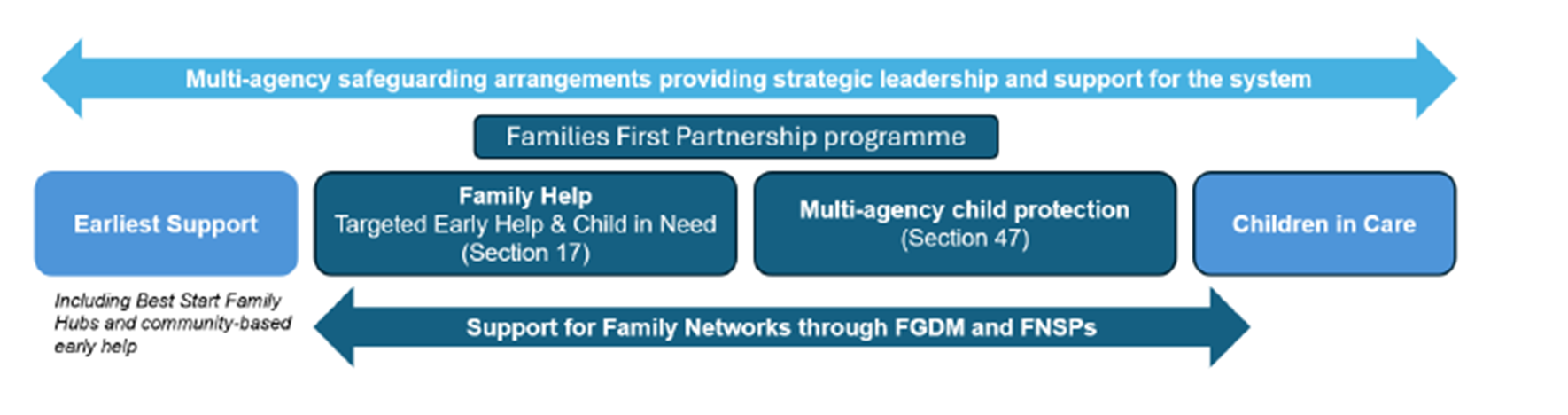 FFPP diagram
